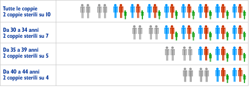 grafico-sterilita-italia