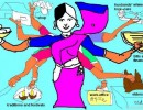 Tendiniti mamme