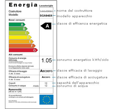 casa-elettrodomestici-lavastoviglie-scheda