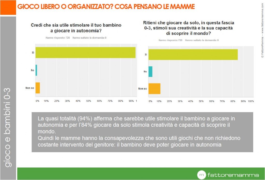giocare con i bambini