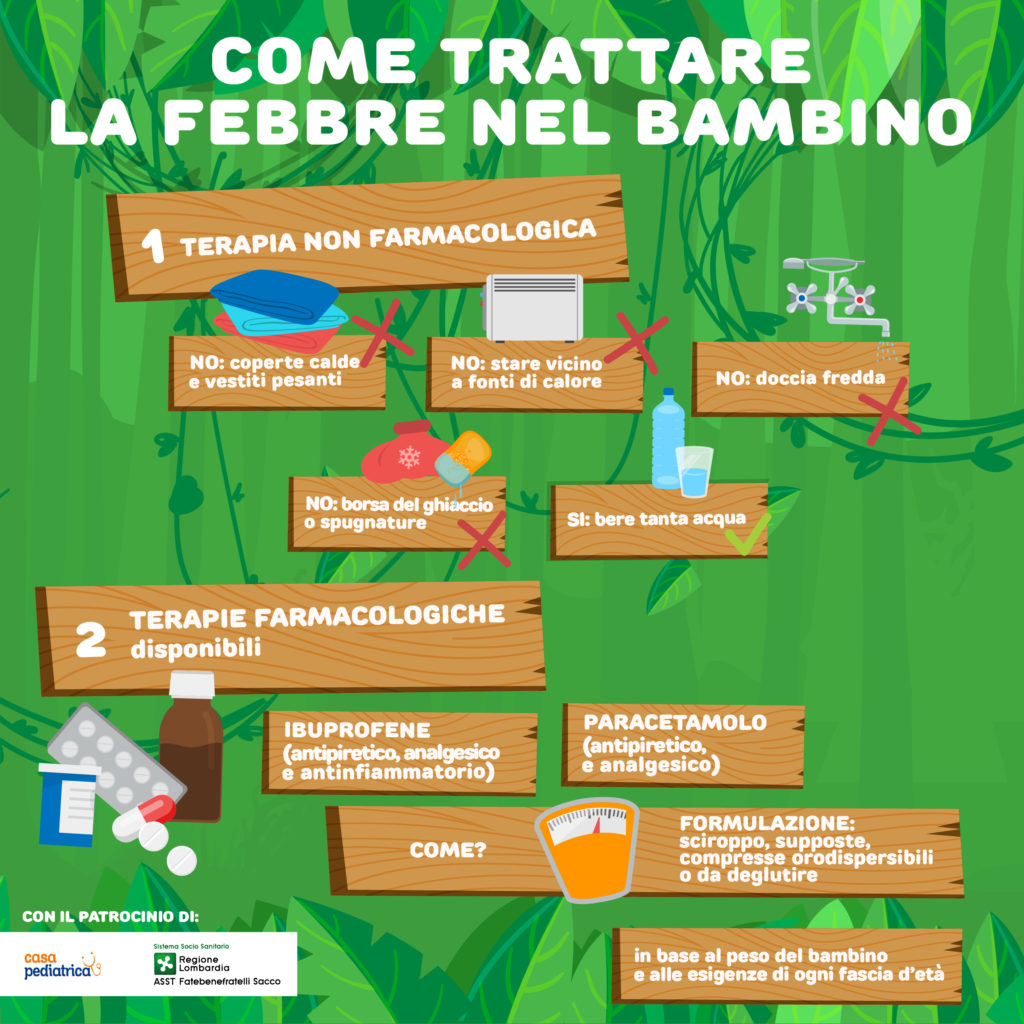 Che giungla questa febbre _ come trattare la febbre