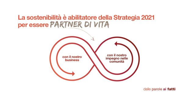 sostenibilità per generali italia