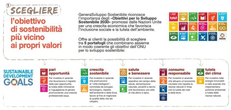 il programma GeneraSviluppo Sostenibile
