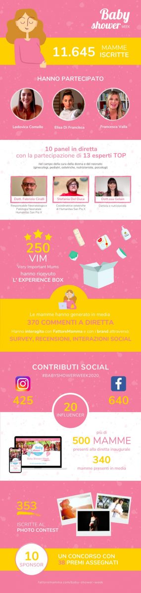 infografica babyshowerweek2020