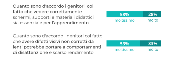 infografica survey prevenzione vista polaroid