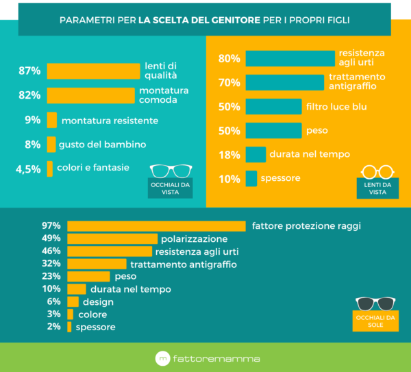 infografica survey prevenzione vista polaroid